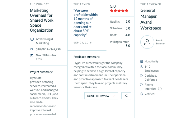 HypeLife Brands Named a Top Startup Marketing Agency in California